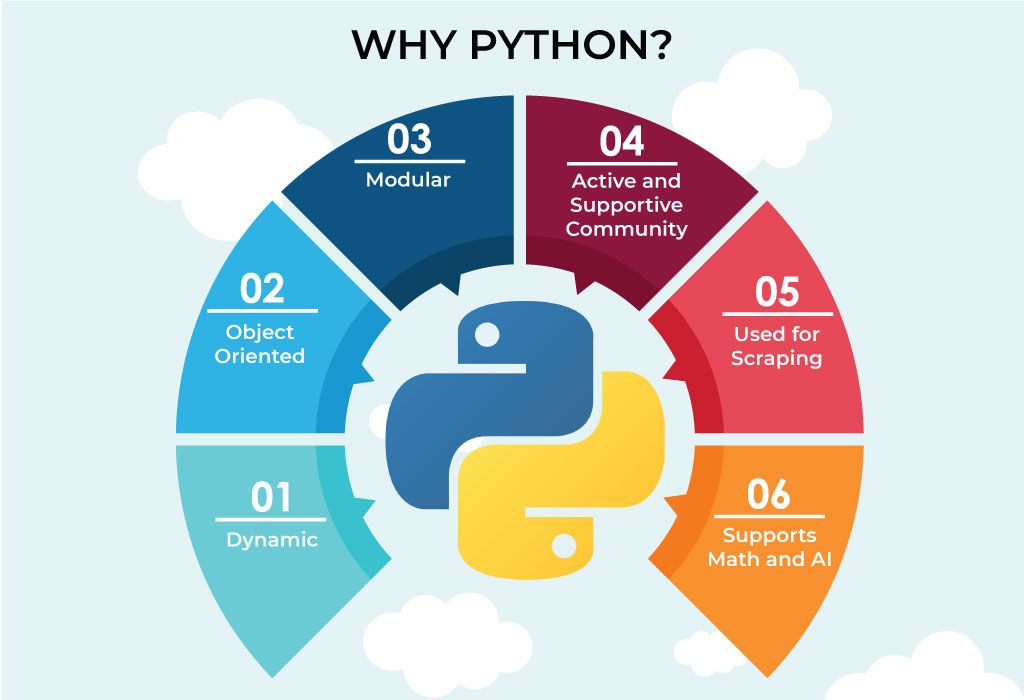 Reasons why Python is the best Language for Data Science - Failure 2 ...