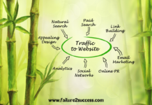 How to Increase Blog Traffic: A Step-by-Step time tested and proven Guide Website Traffic